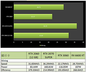 GeForce RTX 2060 12GB ETH-Performance (by PCMarket)